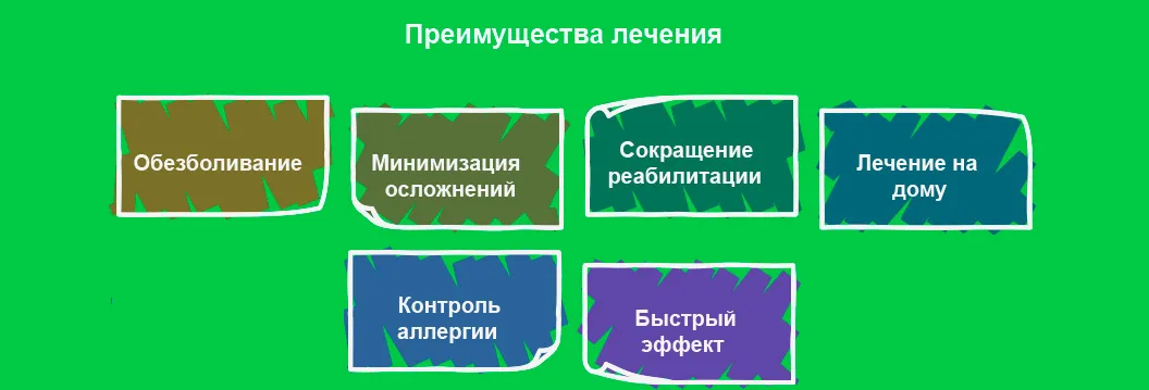 Инфографика приносимой пользы