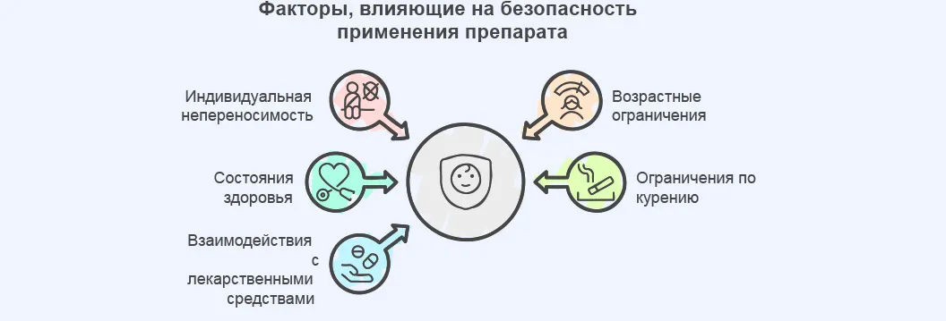 Инфографика противопоказаний